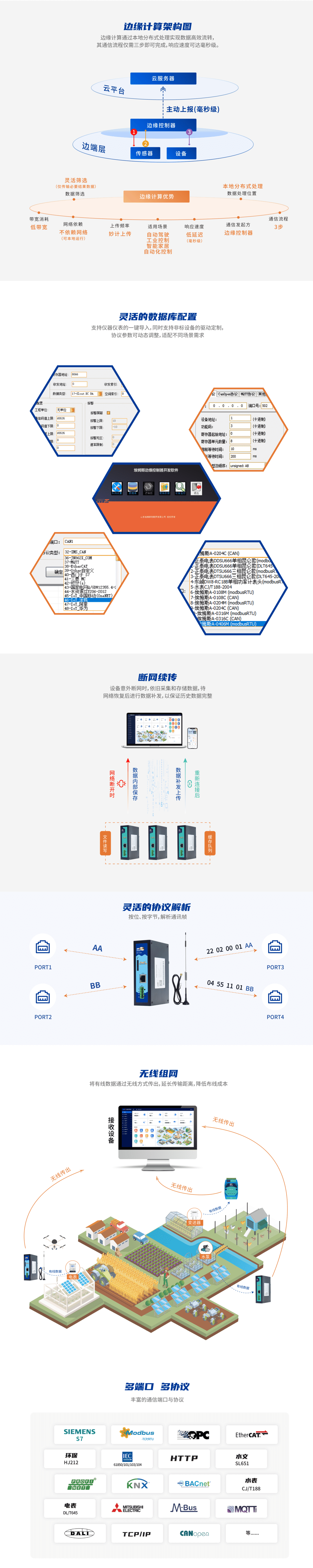 邊緣網關V1